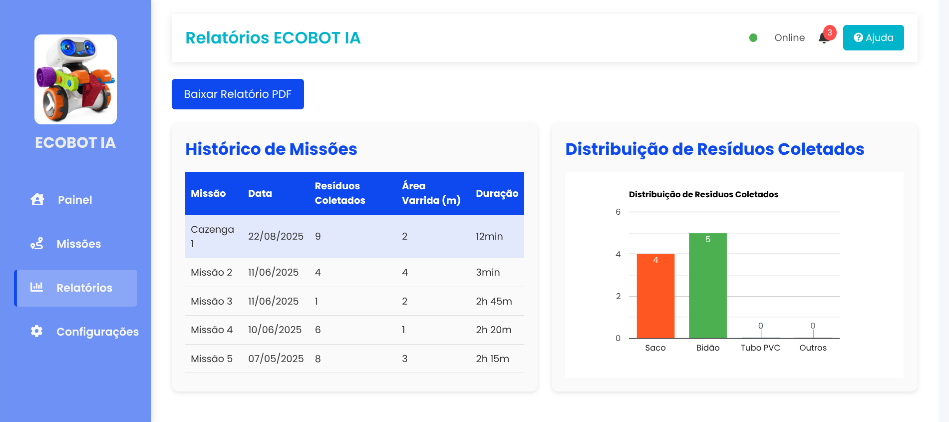 Projeto 1